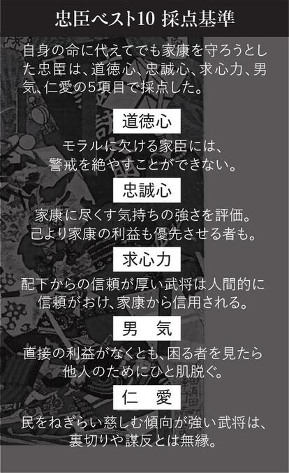 写真・図版(7枚目)| 徳川家臣団「忠臣」ランキング! 秀吉からの恩恵を“拒絶”してまで徳川家への奉公を貫いた武将