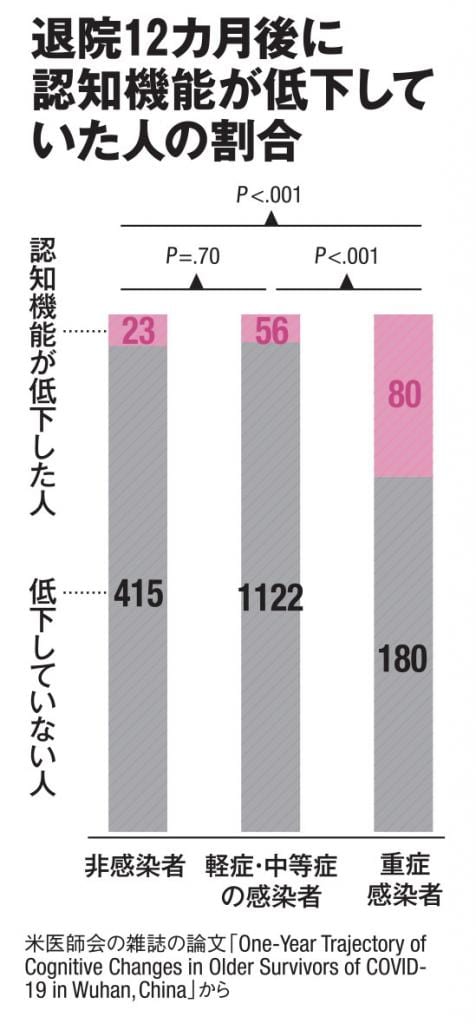 ＡＥＲＡ　２０２２年３月２８日号より