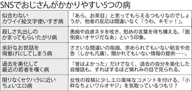 【図1】SNSでおじさんがかかりやすい5つの病(週刊朝日 2017年10月20日号より)