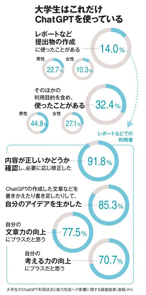 ＡＥＲＡ　２０２３年７月１０日号より