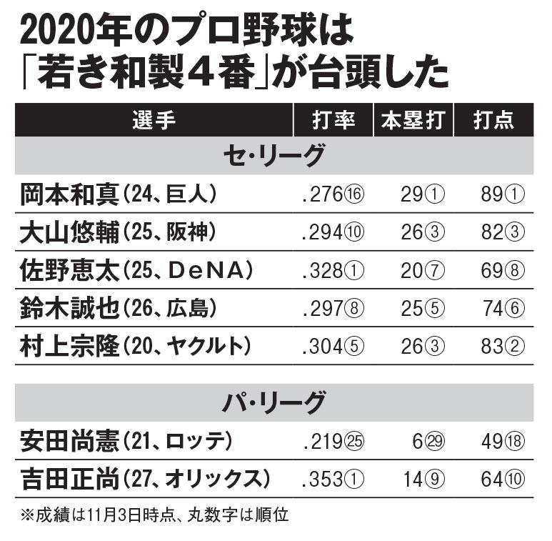 ＡＥＲＡ　２０２０年１１月１６日号より