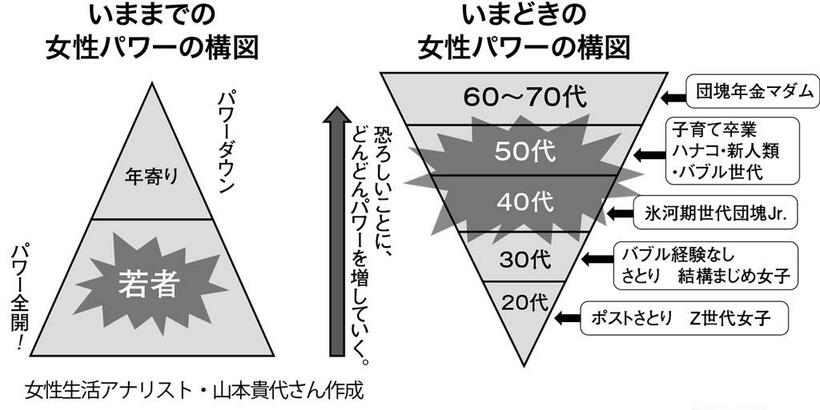 週刊朝日　２０２３年４月２１日号より