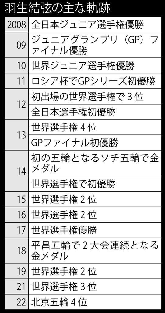 （週刊朝日２０２２年２月２５日号より）