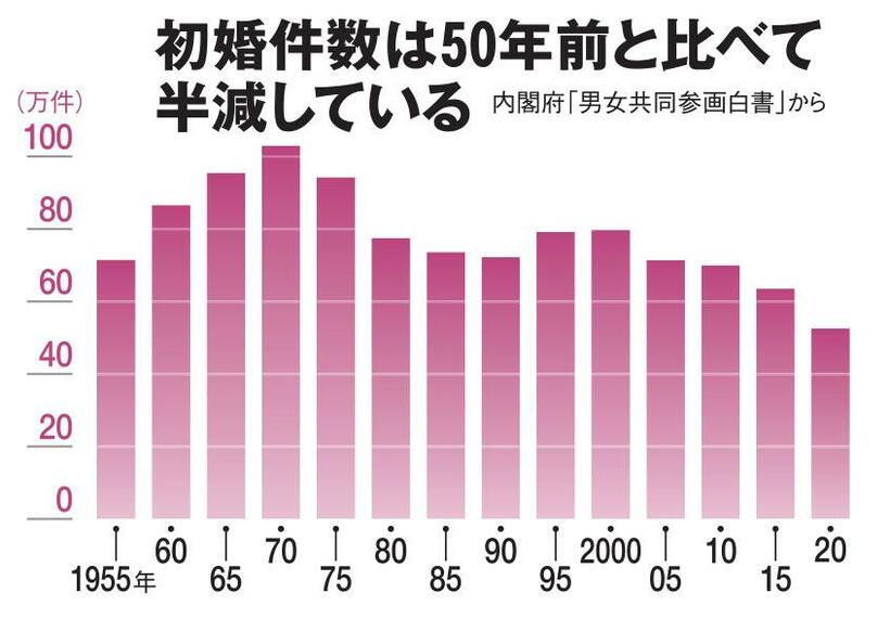 ＡＥＲＡ　２０２３年１月２３日号より