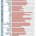 数学は87%、IQは66%、収入は59%が遺伝の影響! 驚きの最新研究結果とは