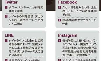 SNSの誹謗中傷規制 ドイツでは一時「検閲」状態に 表現の自由を脅かす懸念