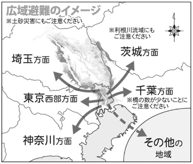 最大250万人が東京都の内外に避難を求められる(江東5区広域避難推進協議会の資料から)