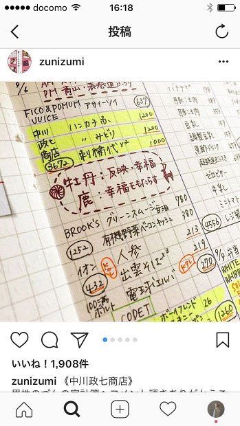 づんさんがインスタグラムで日々公開する家計簿