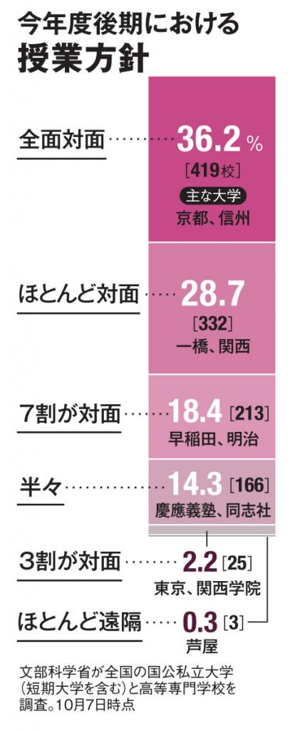 ＡＥＲＡ　２０２１年１２月２７日号より