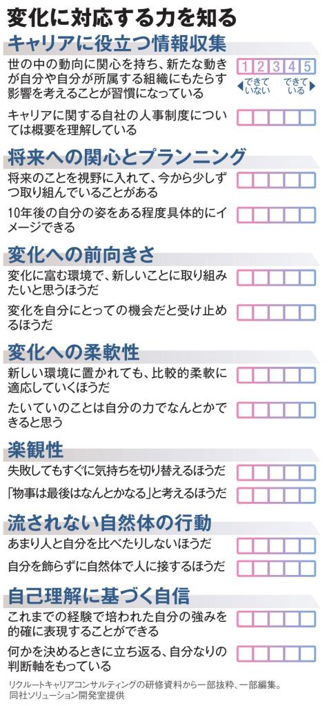 変化に対応する力を知る（ＡＥＲＡ　２０２０年２月１７日号より）