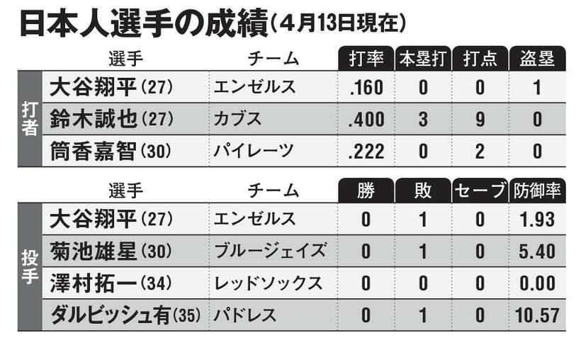 ＡＥＲＡ　２０２２年４月２５日号より