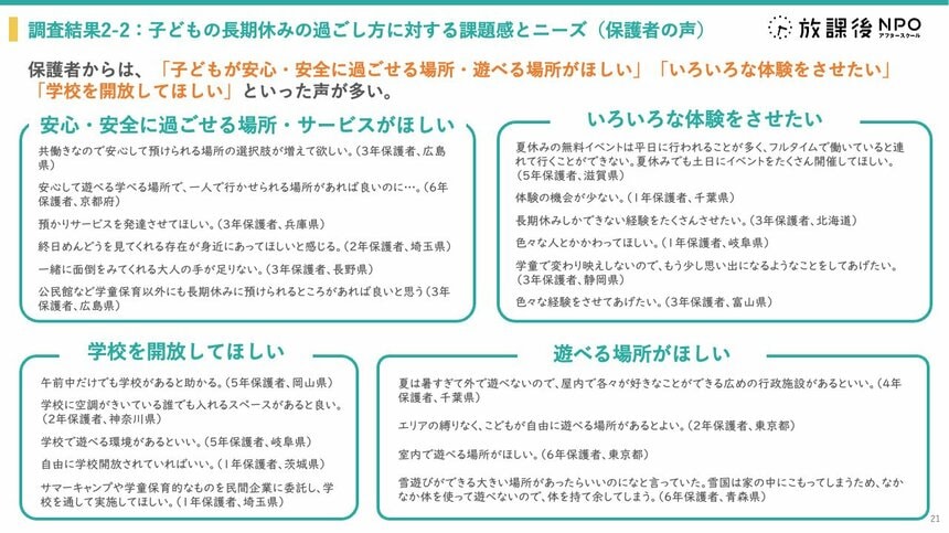 写真・図版（20枚目）| 長期休み「低所得者層の家庭の子どもは、旅行等の特別な体験が少ない」　NPO調査