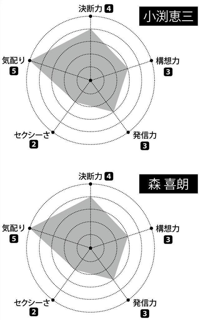 （週刊朝日２０２２年３月４日号より）