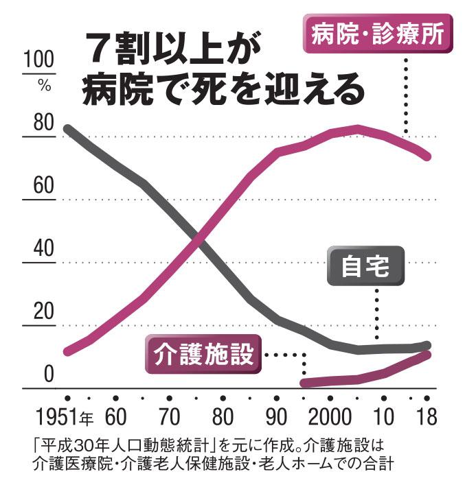 AERA 2021年2月1日号より