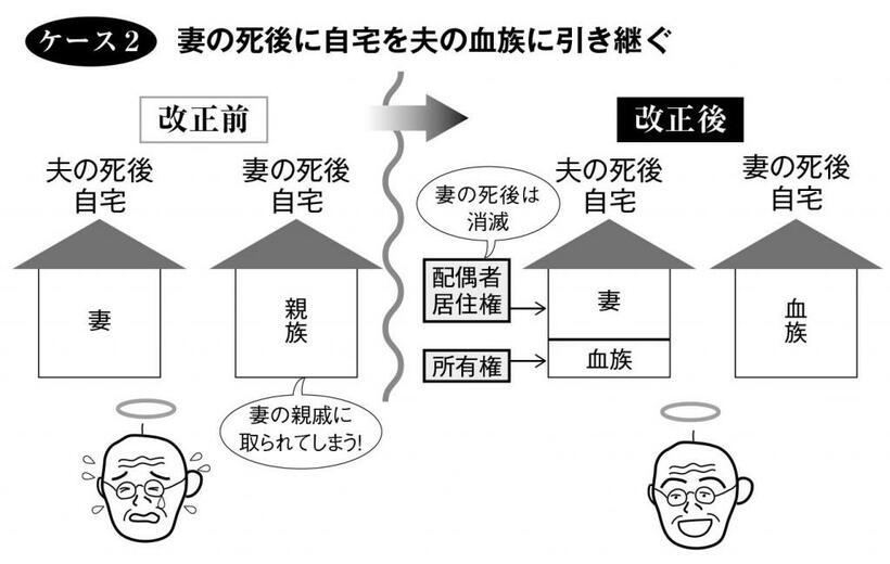 ケース２　妻の死後に自宅を妻の親戚に渡したくない　（週刊朝日２０１９年７月２６日号より）