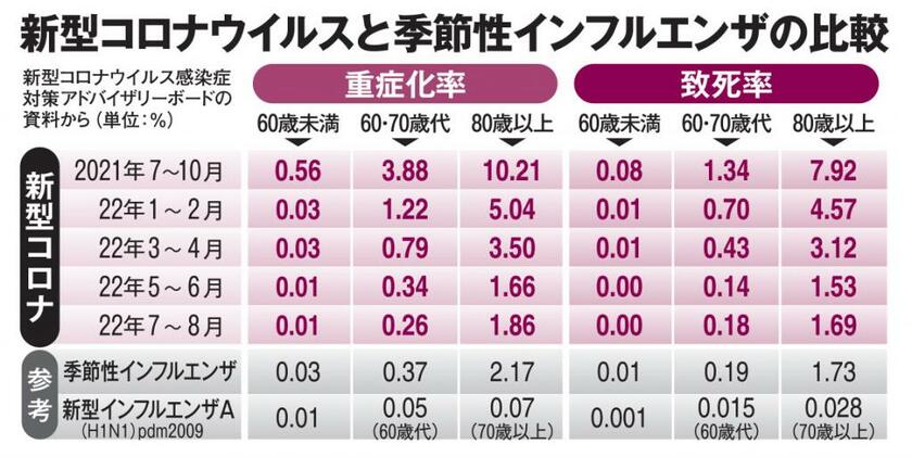 ＡＥＲＡ　２０２３年３月６日号より