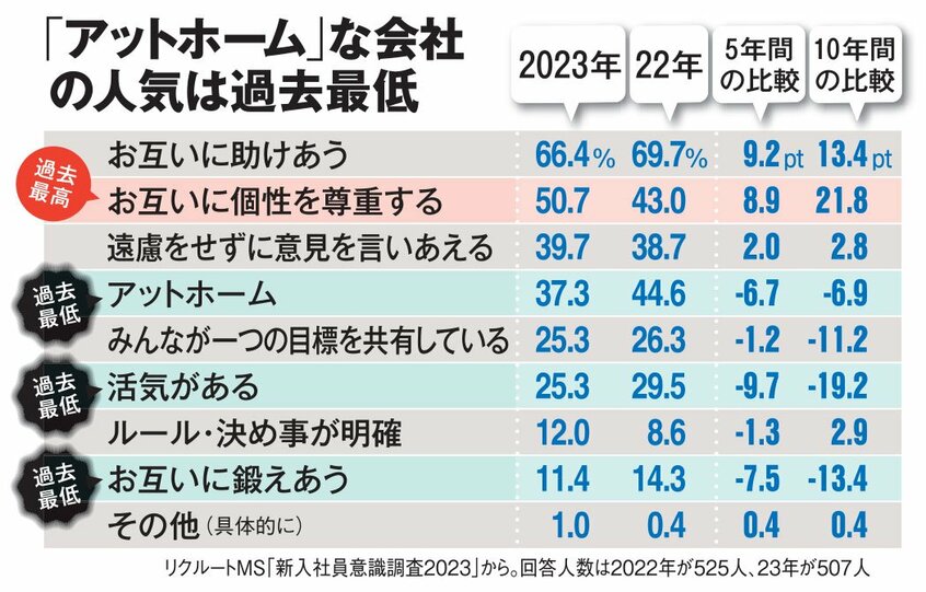 AERA　2024年2月5日号より