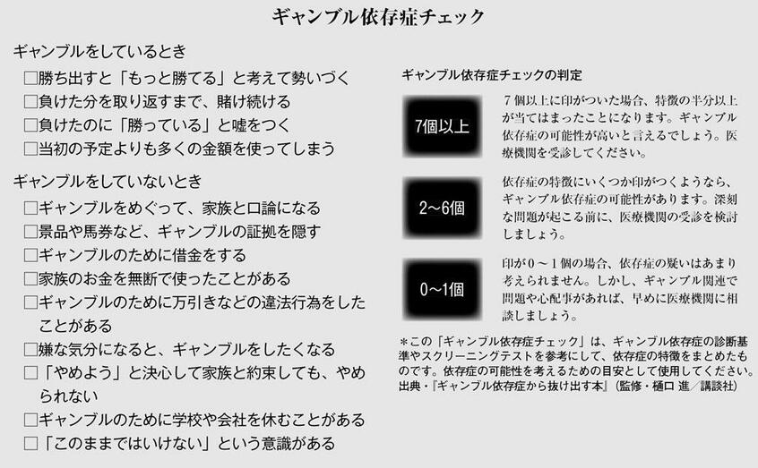 ギャンブル依存症チェックの判定 (週刊朝日 2019年3月8日号より)