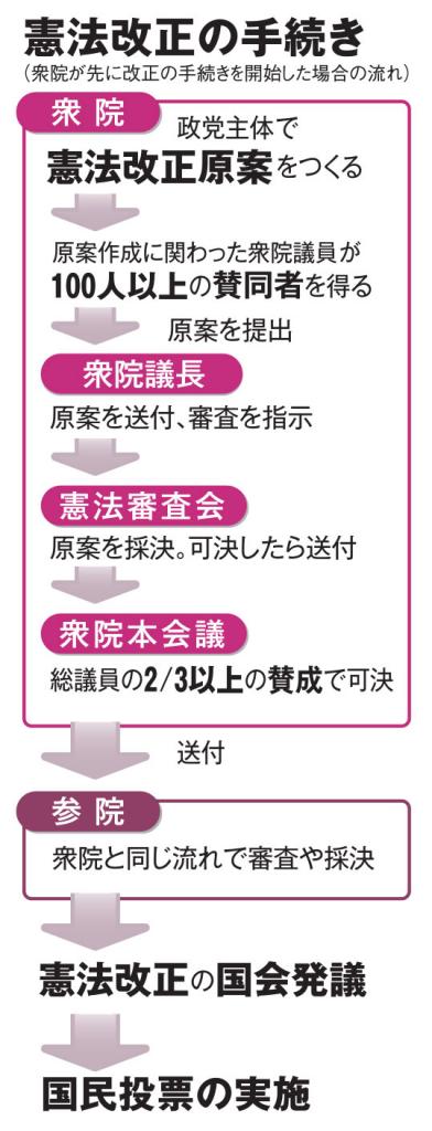 AERA 2021年6月14日号より