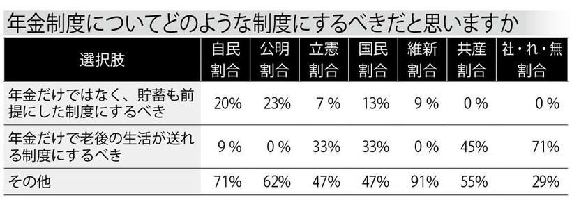 週刊朝日２０１９年７月１９日号より