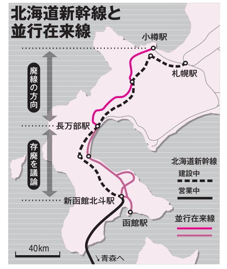 AERA2022年10月31日号より