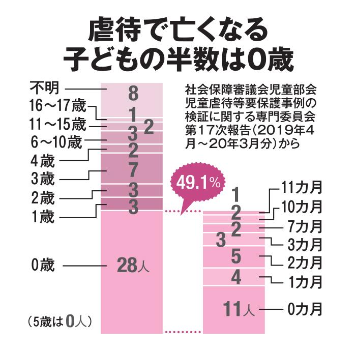 AERA2022年7月4日号より