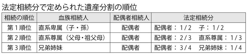 （週刊朝日２０２１年１１月１９日号より）