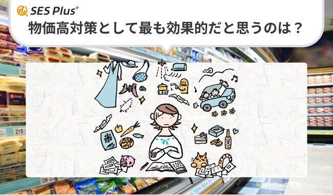 写真・図版(1枚目)| 【SES Plus緊急アンケート結果】物価高対策、最も支持されたのは「食料品消費税ゼロ」