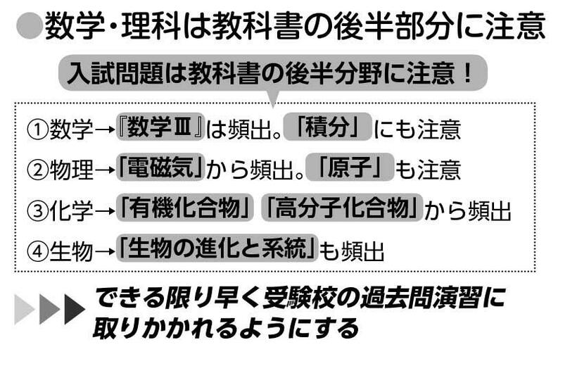 医学部の入試問題は教科書の後半分野から頻出するという