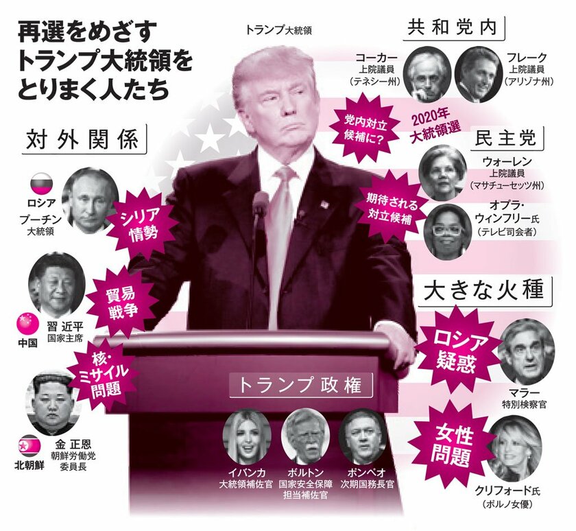 再選をめざすトランプ大統領をとりまく人たち（ＡＥＲＡ　２０１８年４月３０日－５月７日合併号より）