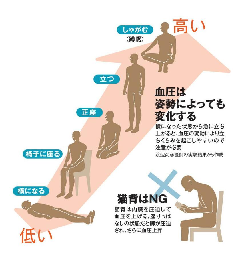 ※図版は桑島医師への取材を元に編集部で作成（ＡＥＲＡ　２０１９年１２月２３日号より）