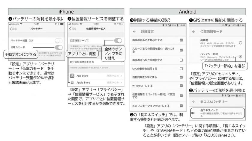 　（週刊朝日２０１９年５月２４日号より）