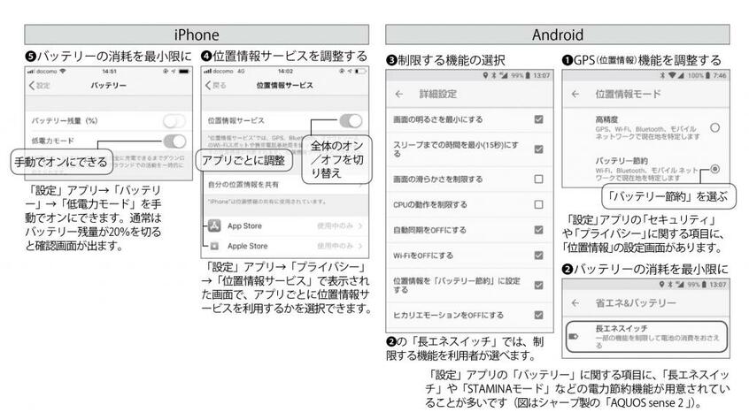 (週刊朝日2019年5月24日号より)