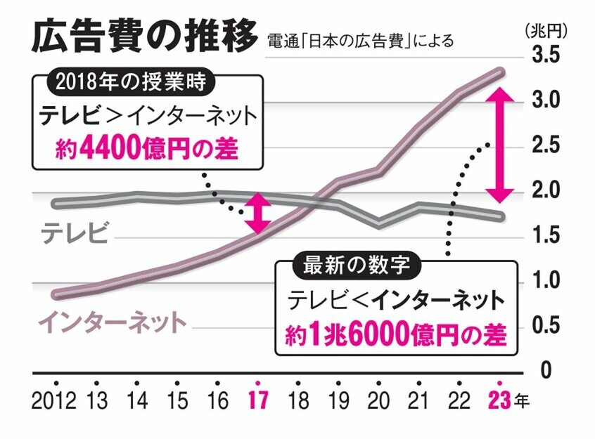 AERA 2024年4月29日-5月6日合併号より