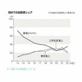 ビッグモーター案件には「査定レス」で対応。問題の温床に営業部門の介入があった