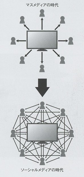 図1