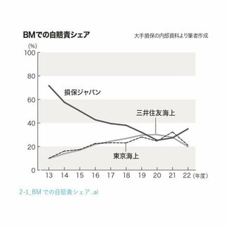 ビッグモーターの元社員がLINEで見た「こうやって傷をつけろ」のマニュアル動画とは | AERA dot. (アエラドット)