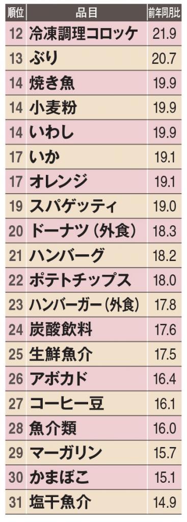 ＡＥＲＡ　２０２３年２月２０日号より