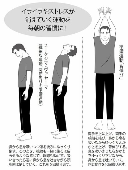 イライラやストレスが消えていく運動を毎朝の習慣に!(週刊朝日 2018年6月8日号より)
