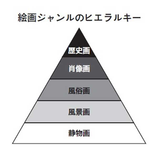図1