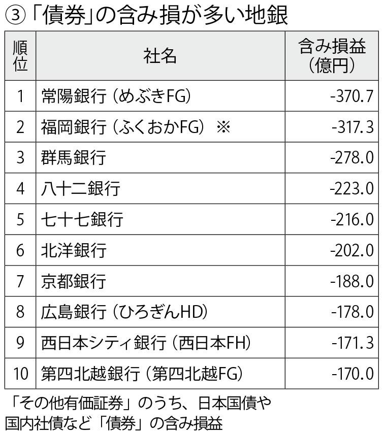 週刊朝日　２０２２年１０月７日号より