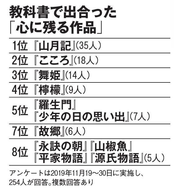 ＡＥＲＡ　２０２０年１月１３日号より