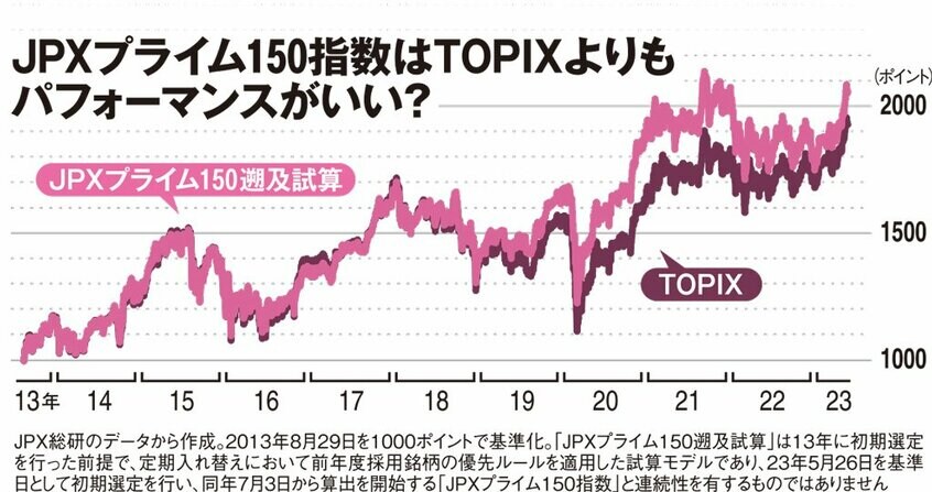AERA 2023年9月18日号より