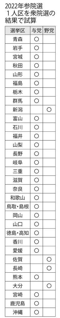 （週刊朝日２０２１年１２月１０日号より）