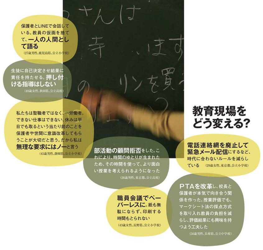 教育現場をどう変える?(AERA 2018年12月10日号より)