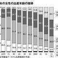 「33歳女の壁」っていったい何? 振り回される女たち