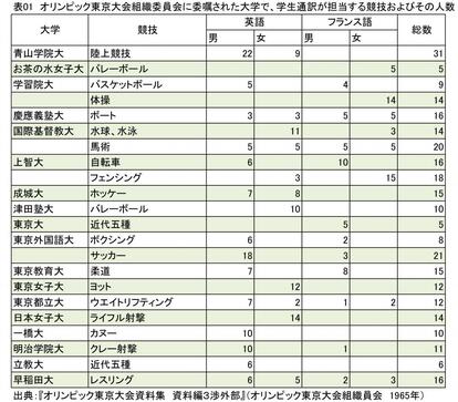 12＃C/3060 1964東京オリンピック 通訳センター 警視庁警察官