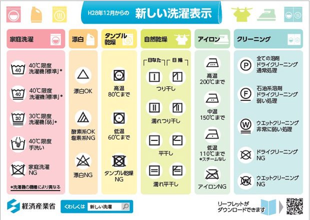 新しい「洗濯表示」の早見表。見慣れない記号も多い。新たな洗濯表示は全部で４１種類だが、この早見表にはそのうちの主たる２８種類が掲載されている（経済産業省の資料より）