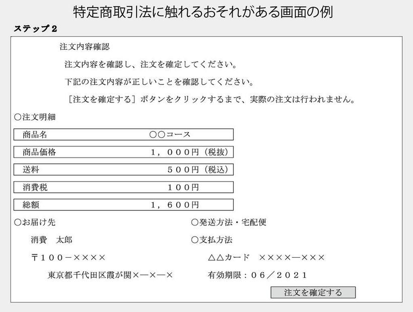 【ステップ２】※申し込みの最終段階の画面上において、定期購入契約の主な内容が全て表示されず、またはその一部が容易に認識できないほど離れた場所に表示されており、これを確認及び訂正するための手段（「注文内容を確認する」などのボタンの設定や、「ブラウザの戻るボタンで前に戻ることができる」旨の説明）も提供されていない「インターネット通販における『意に反して契約の申込みをさせようとする行為』に係るガイドライン」から引用　（週刊朝日２０１９年１１月１５日号より）