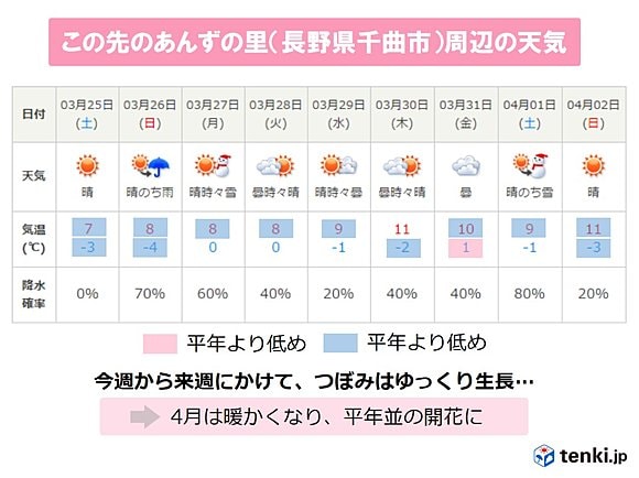 この先の千曲市付近の天気（2017年3月24日18時発表）